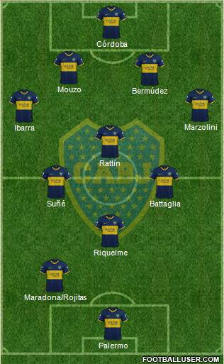 Boca Juniors Formation 2024