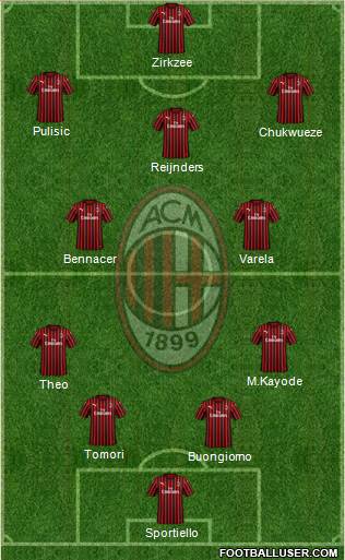 A.C. Milan Formation 2024