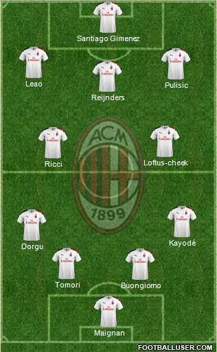 A.C. Milan Formation 2024