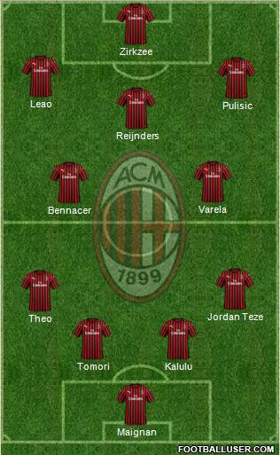 A.C. Milan Formation 2024