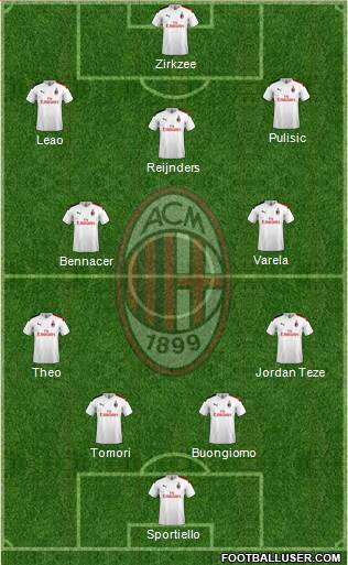 A.C. Milan Formation 2024