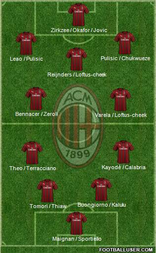 A.C. Milan Formation 2024