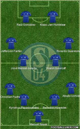 FC Schalke 04 Formation 2024