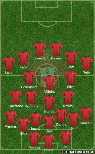 Portugal Formation 2024