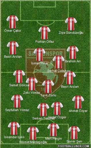 Samsunspor Formation 2024