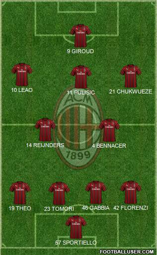 A.C. Milan Formation 2024