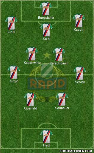 SK Rapid Wien Formation 2024