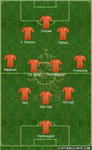 Holland Formation 2024