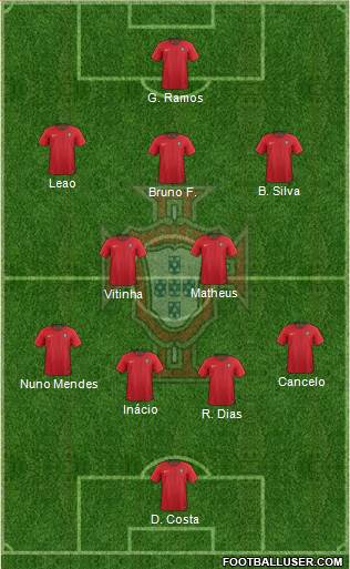 Portugal Formation 2024