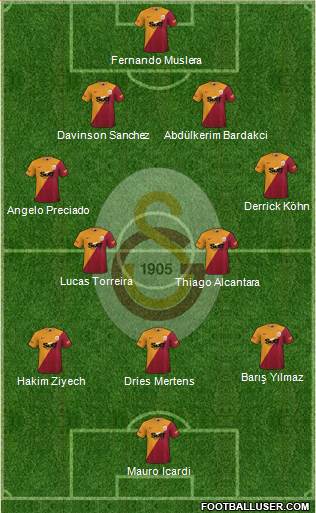 Galatasaray SK Formation 2024