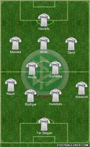 Germany Formation 2024