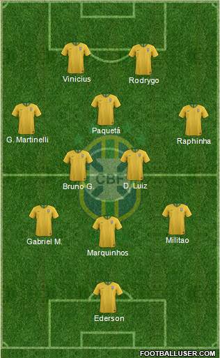 Brazil Formation 2024