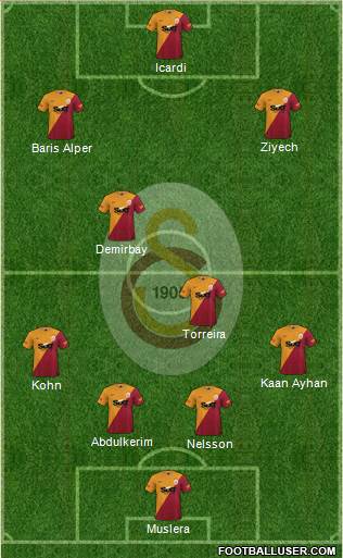 Galatasaray SK Formation 2024