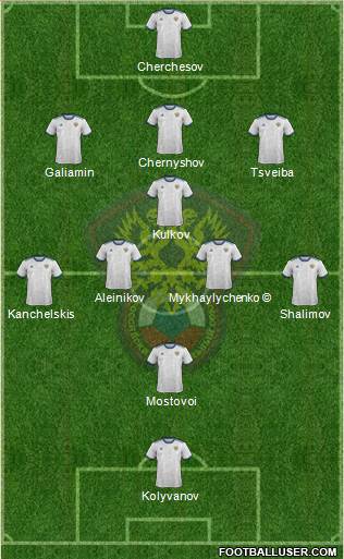 Russia Formation 2024