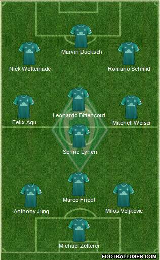 Werder Bremen Formation 2024