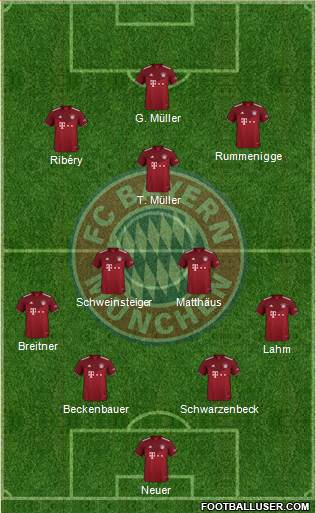 FC Bayern München Formation 2024