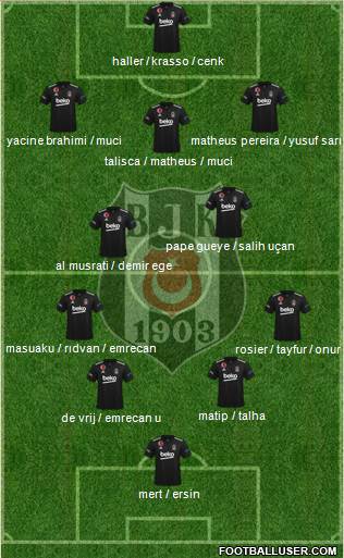 Besiktas JK Formation 2024