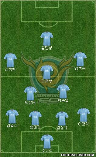 Daegu FC Formation 2024