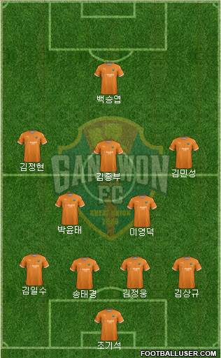 Gangwon FC Formation 2024