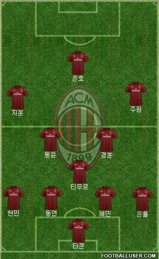 A.C. Milan Formation 2024