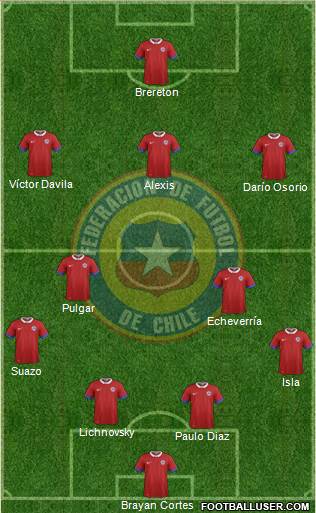 Chile Formation 2024