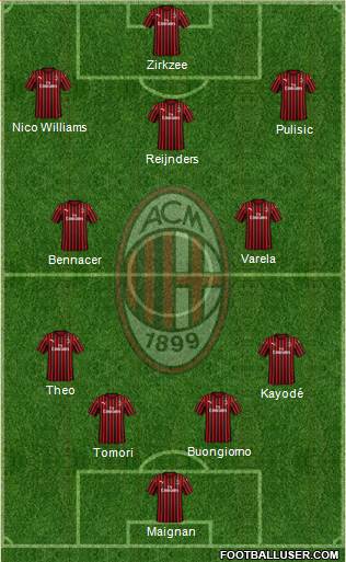 A.C. Milan Formation 2024