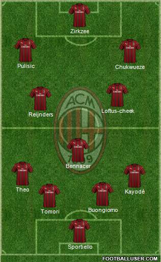 A.C. Milan Formation 2024