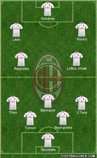 A.C. Milan Formation 2024