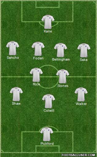 England Formation 2024