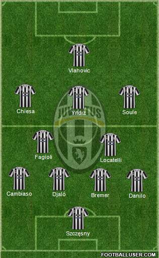 Juventus Formation 2024