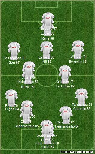 Tottenham Hotspur Formation 2024