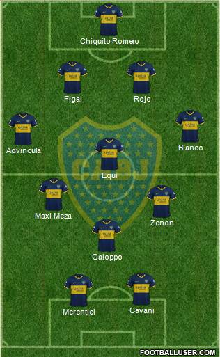 Boca Juniors Formation 2024