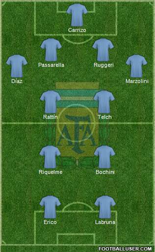 Argentina Formation 2024