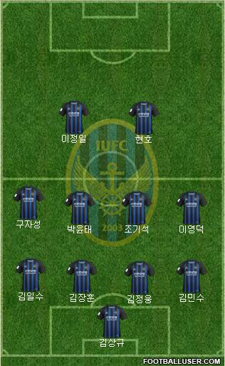 Incheon United Formation 2024