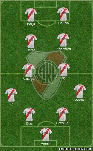 River Plate Formation 2024