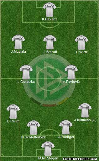 Germany Formation 2024