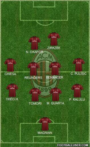 A.C. Milan Formation 2024