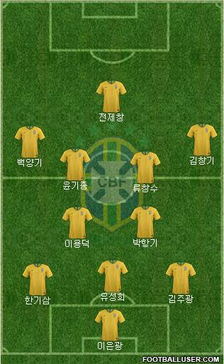 Brazil Formation 2024