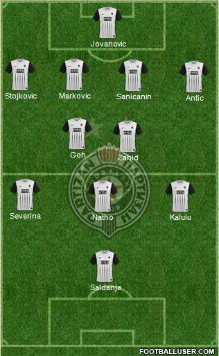 FK Partizan Beograd Formation 2024