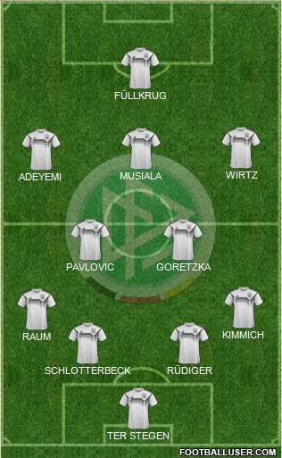 Germany Formation 2024