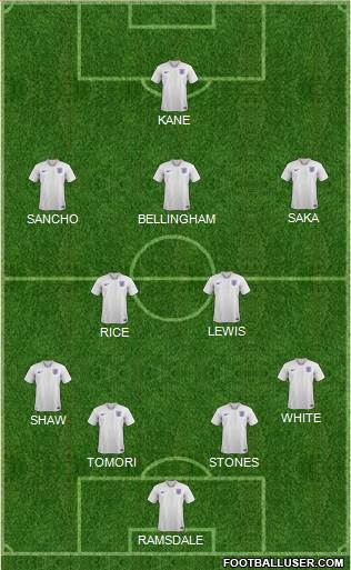 England Formation 2024