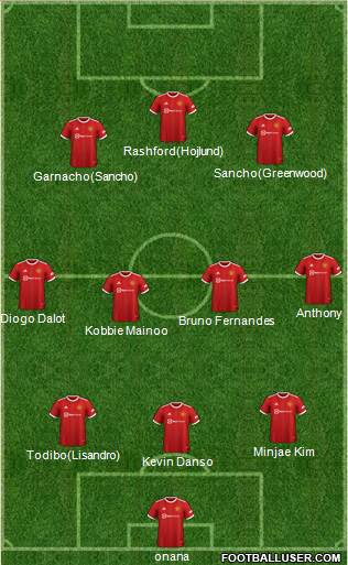 Manchester United Formation 2024