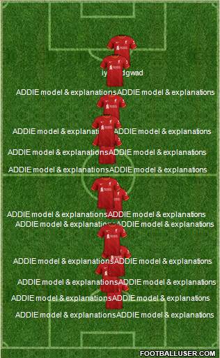 Liverpool Formation 2024