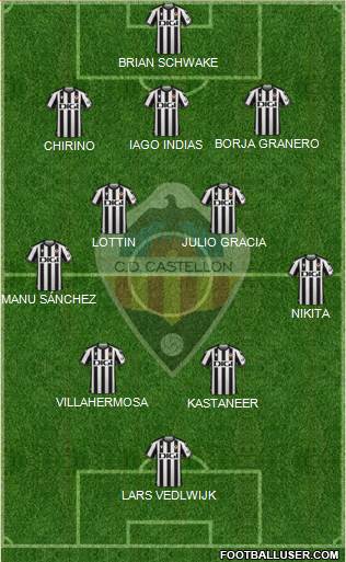 C.D. Castellón S.A.D. Formation 2024