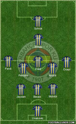 Fenerbahçe SK Formation 2024