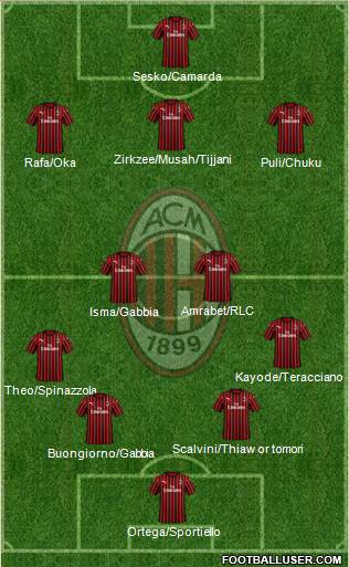 A.C. Milan Formation 2024