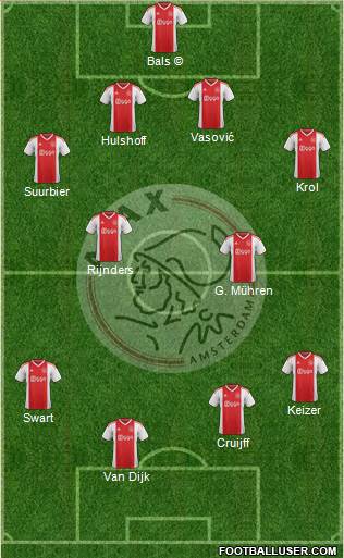 AFC Ajax Formation 2024