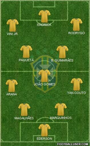 Brazil Formation 2024