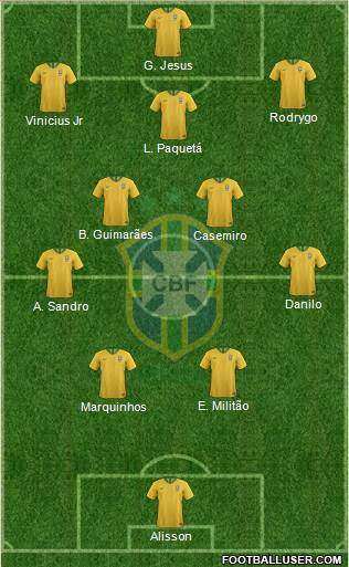 Brazil Formation 2024