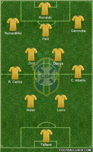 Brazil Formation 2024